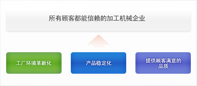 品質服務