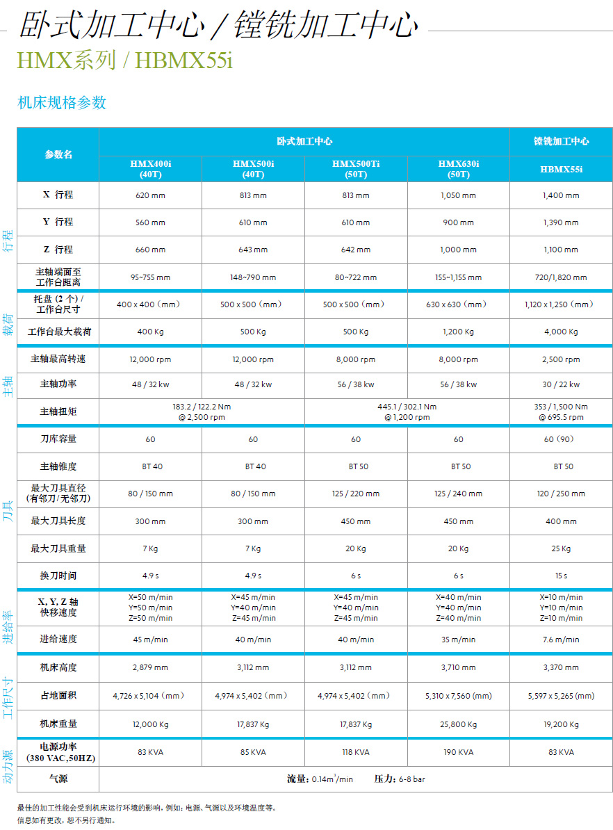 臥式加工中心 / 鏜銑加工中心---HMX系列機床規格參數