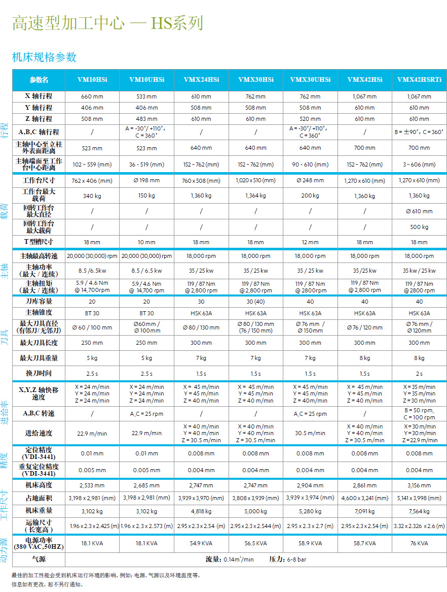 通用型加工中心 — VM系列機床規格參數
