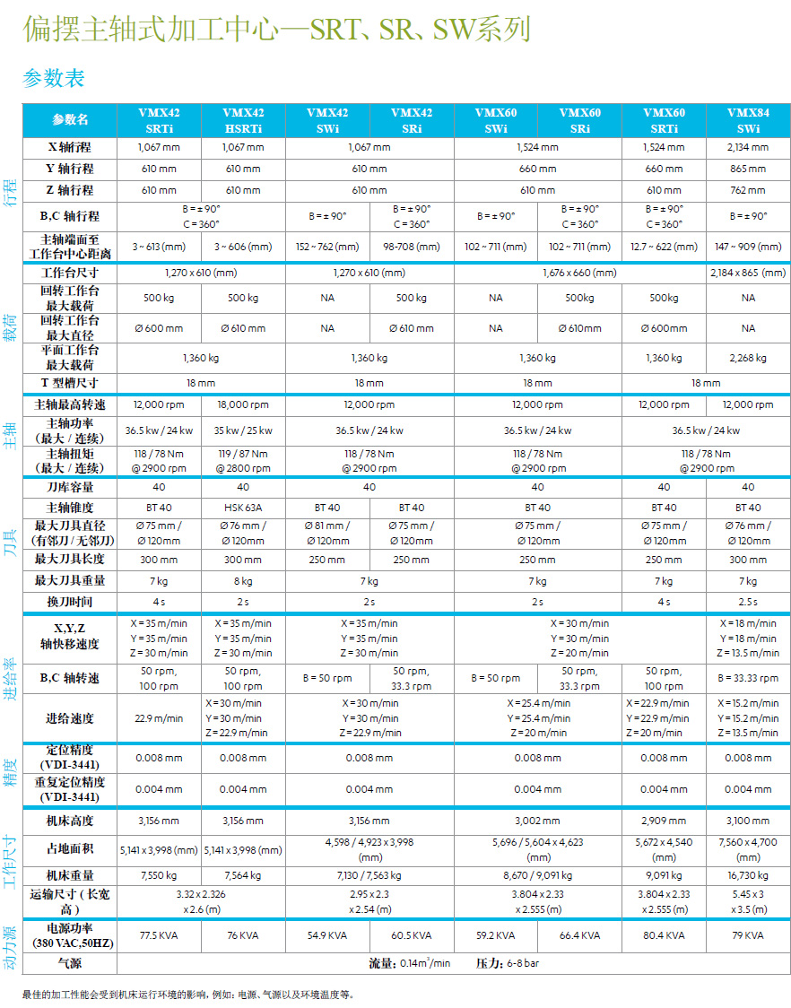 機(jī)床規(guī)格參數(shù)