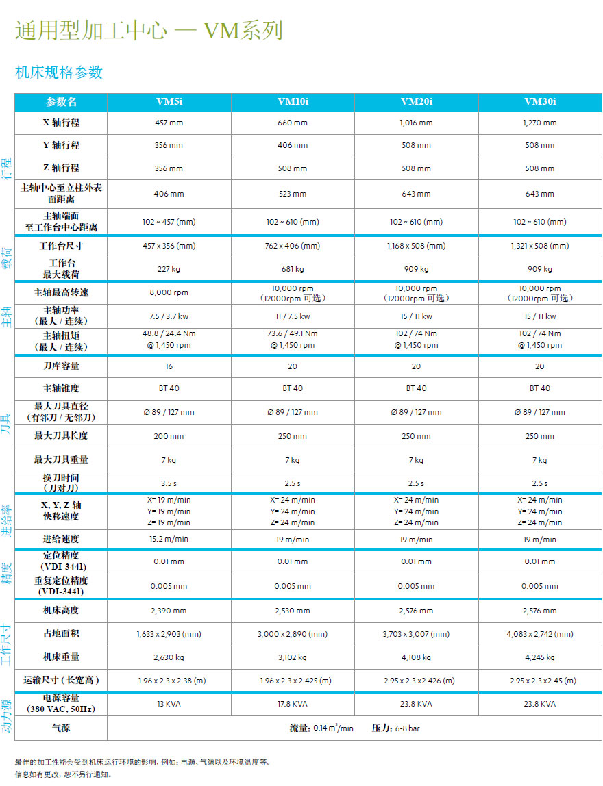 通用型加工中心 — VM系列機床規格參數
