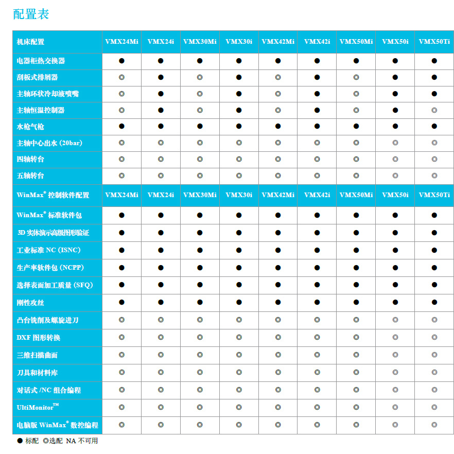 高性能加工中心 — VMX系列24至50規格