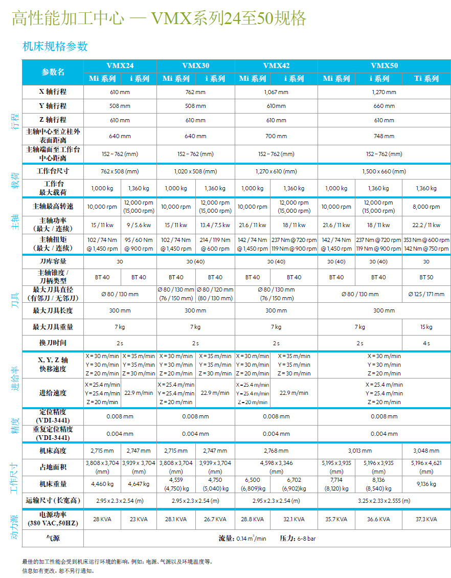 高性能加工中心 — VMX系列24至50規格