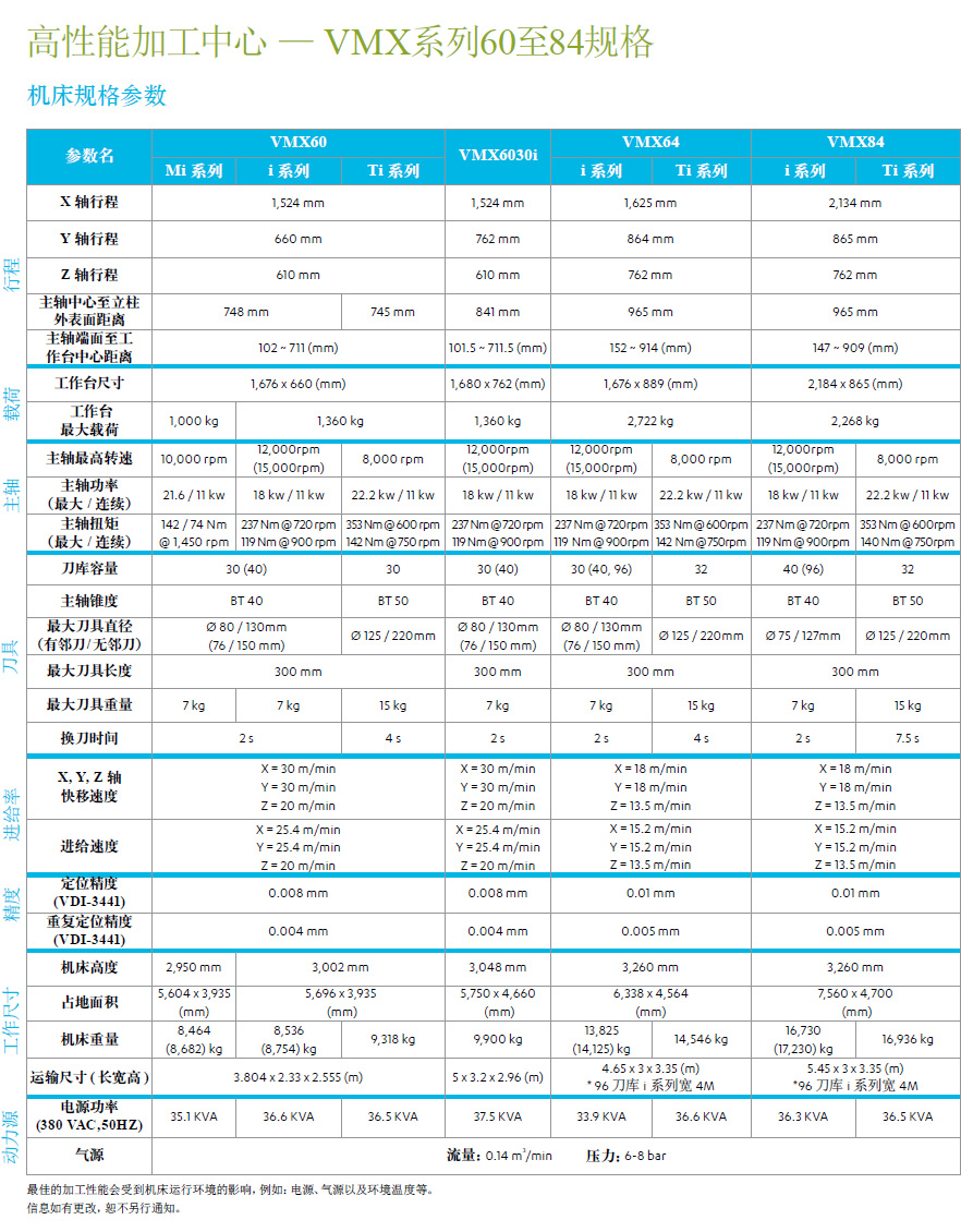 高性能加工中心 — VMX系列60至84規(guī)格